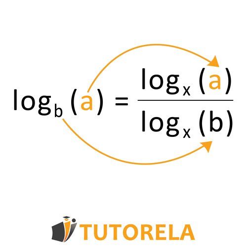 Fórmula de cambio de base logarítmica ilustrada: logaritmo base b de a es igual al logaritmo base x de a dividido por el logaritmo base x de b, con flechas que muestran la transformación.