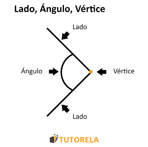 1.a - Lado, Angulo, Vertice