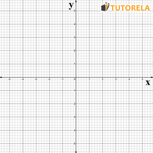 imagen de sistema de coordenadas