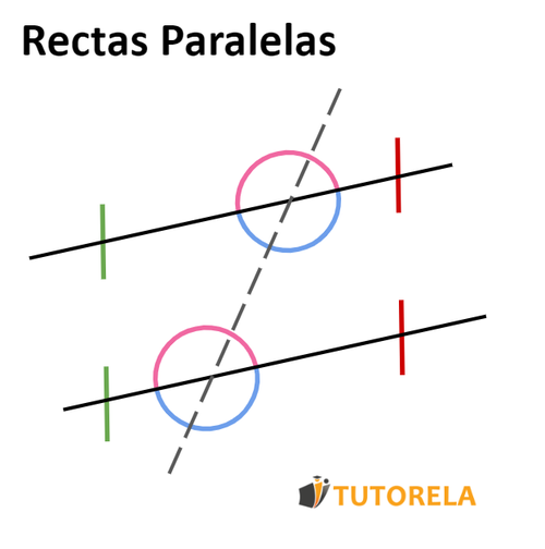 Para clasificar estos ángulos deberemos observar si están