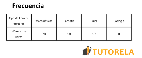 tabla con descripcion de frecuencia