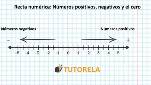 Números positivos, negativos y el cero