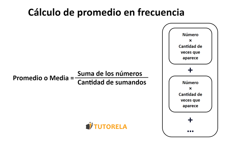 Cómo se calcula la media