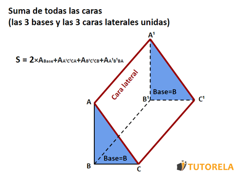 A1 - Fórmula para calcular el área de superficie de prismas triangulares