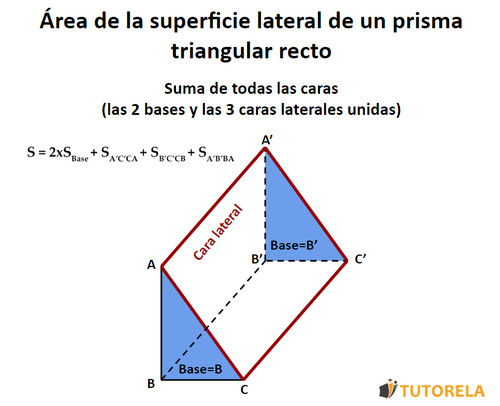 Área de la superficie lateral de un prisma triangular recto