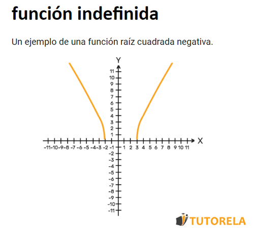 2. función raíz cuadrada - Integral indefinida