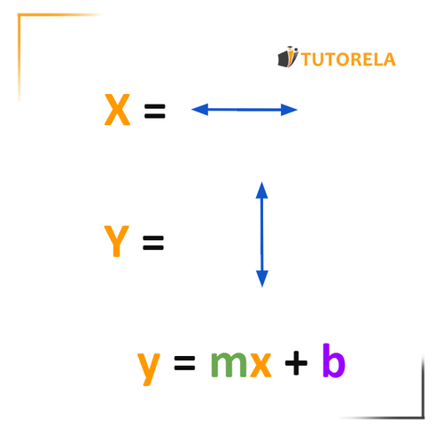 A1- Función lineal
