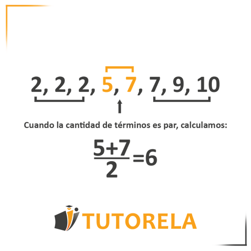 Diagrama que muestra cómo calcular la mediana en un conjunto de datos con un número par de elementos. El ejemplo incluye los valores 2, 2, 2, 5, 7, 7, 9, 10, destacando los dos valores centrales (5 y 7) y calculando el promedio (6) como la mediana. Presentado en una explicación sobre cómo encontrar medianas en matemáticas