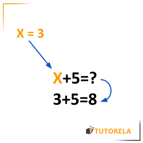 X+5=8 El valor numérico en expresiones algebraicas