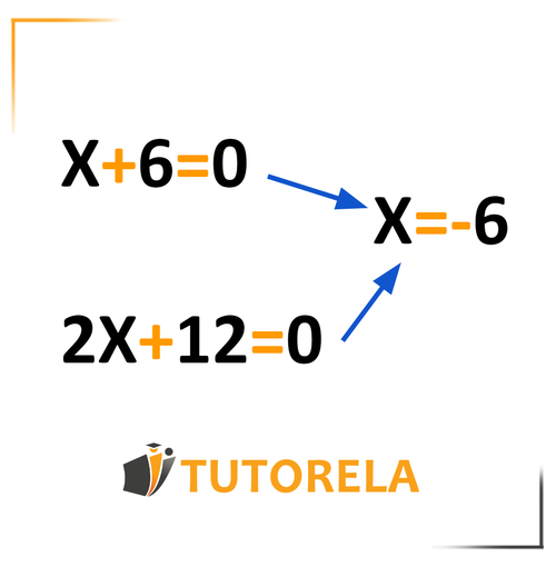 X=-6 Ecuaciones equivalentes